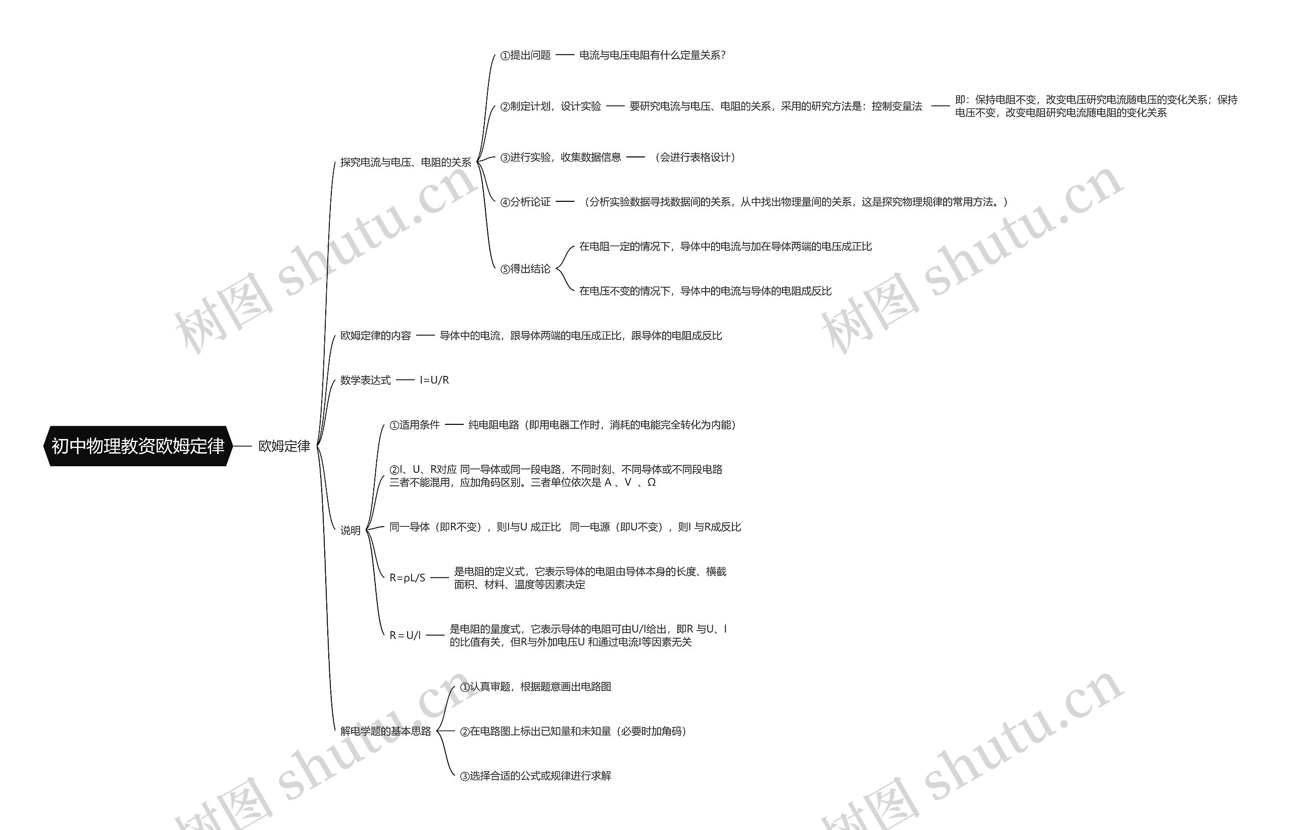 初中物理教资欧姆定律思维导图