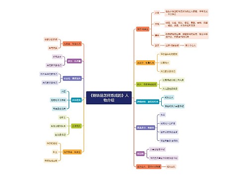 《钢铁是怎样炼成的》人物介绍思维导图
