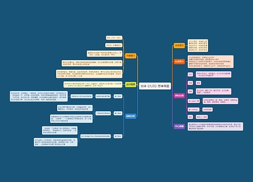 古诗《九日》思维导图