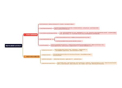 教资考点教育与科学技术思维导图