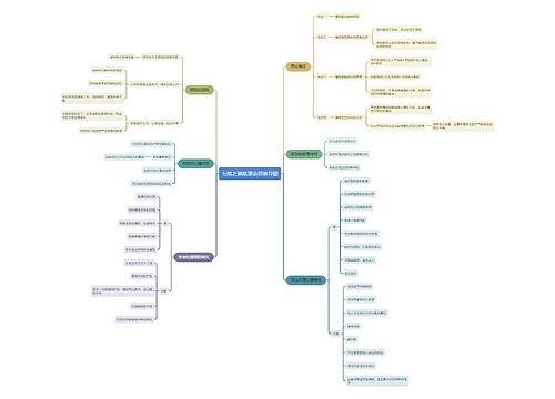七情思维导图专辑-2