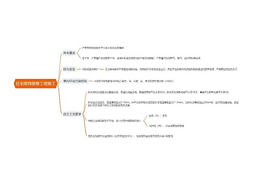 住宅装饰装修工程施工思维导图