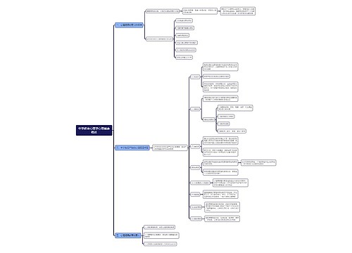 心理健康概述思维导图