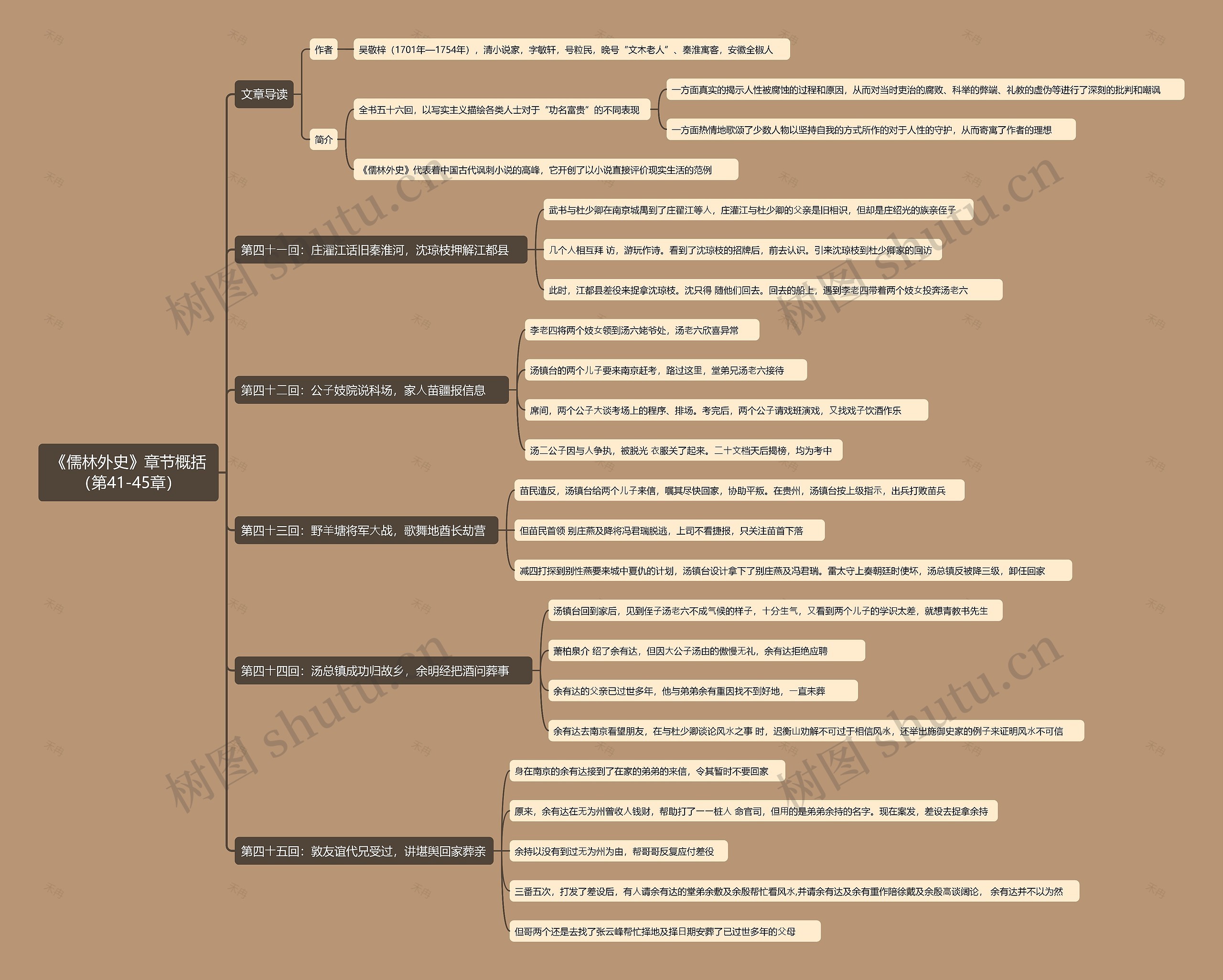 《儒林外史》章节概括（第41-45章）思维导图