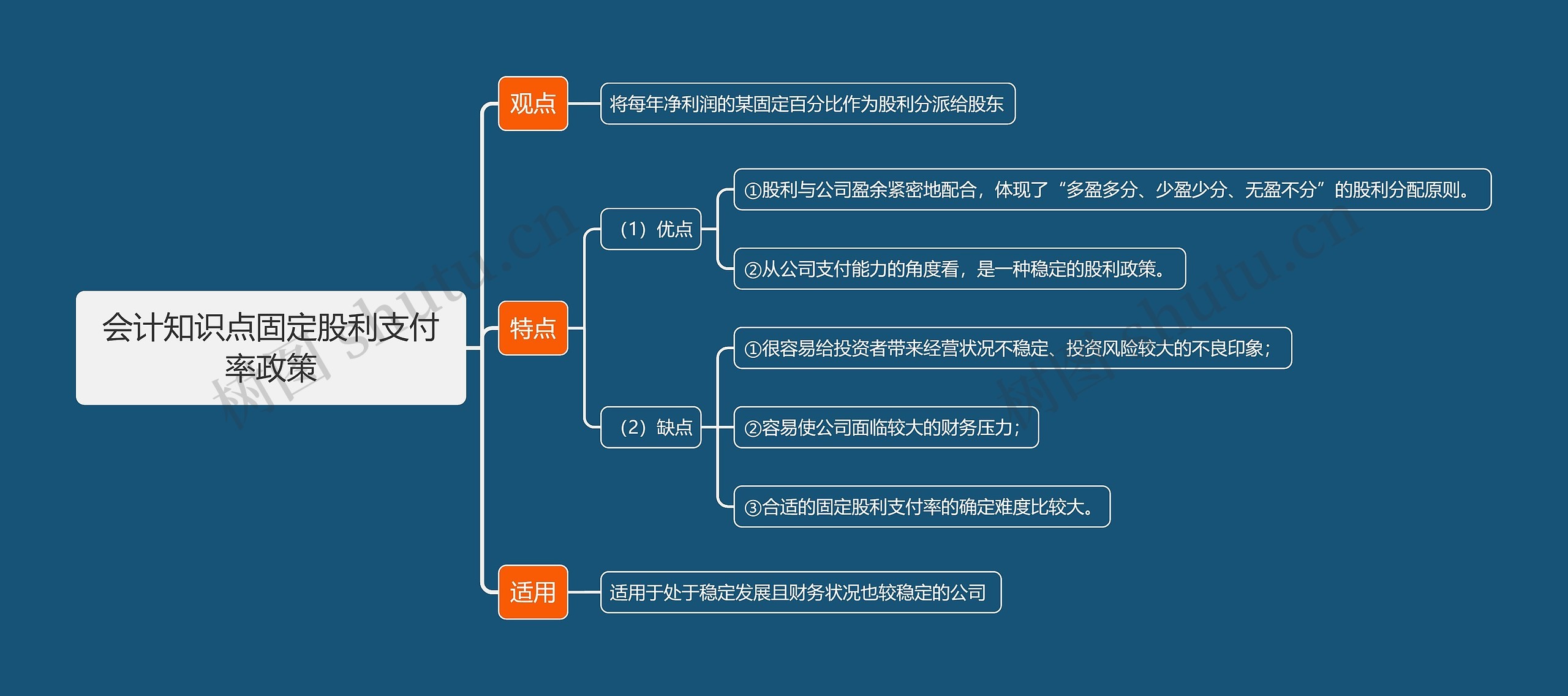 会计知识点固定股利支付率政策思维导图
