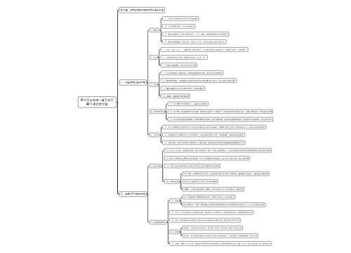 高中历史选修一第五单元第15课思维导图