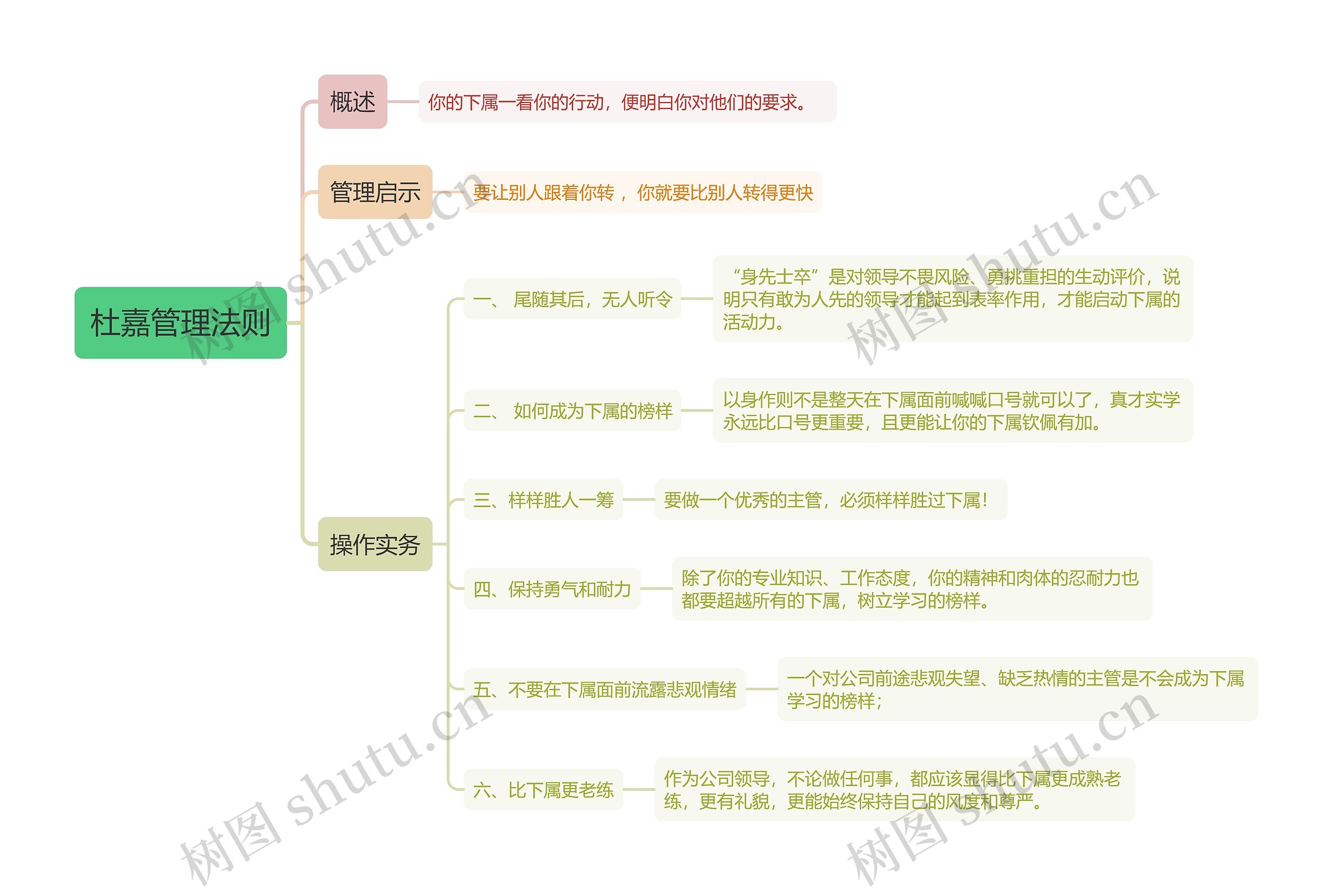 杜嘉管理法则思维导图