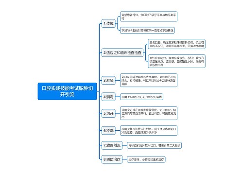 口腔实践技能考试脓肿切开引流思维导图