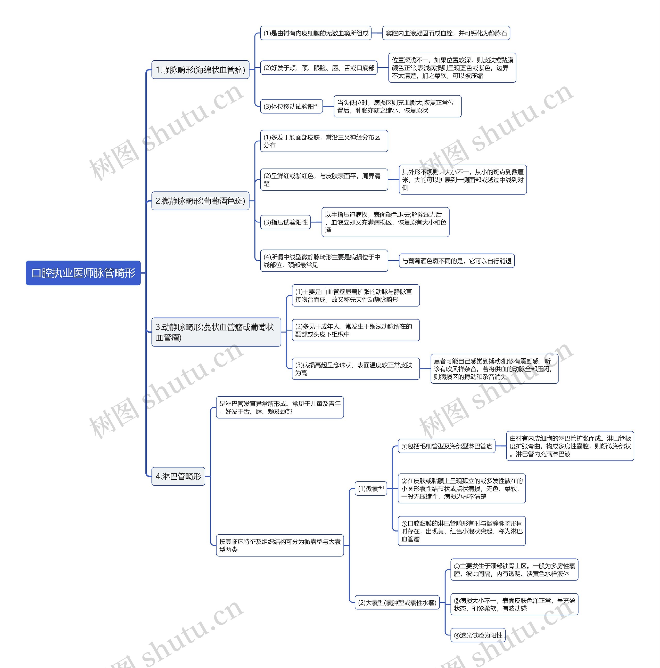 口腔执业医师脉管畸形思维导图