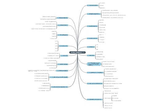 《体育概论》简答题知识点(二)思维导图思维导图