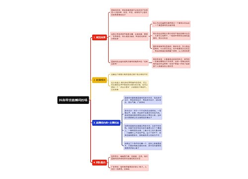 抖音带货直播间的场思维导图