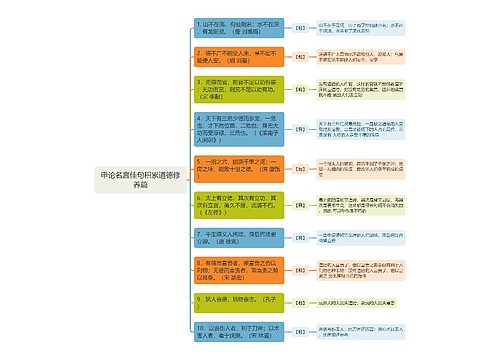 申论名言佳句积累道德修养篇思维导图