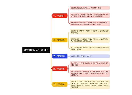 公共基础知识寒食节思维导图