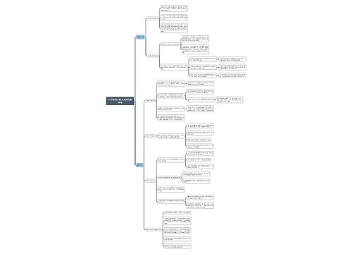 中学教育学教学大纲与教科书思维导图