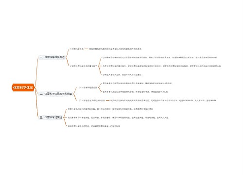 体育科学体系思维导图