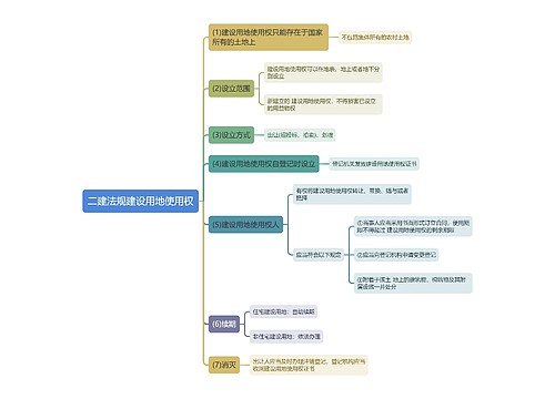 二建法规建设用地使用权思维导图