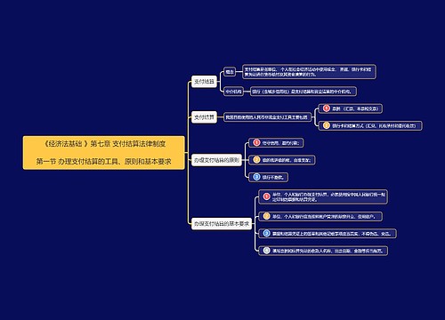 《经济法基础》第七章第1节思维导图