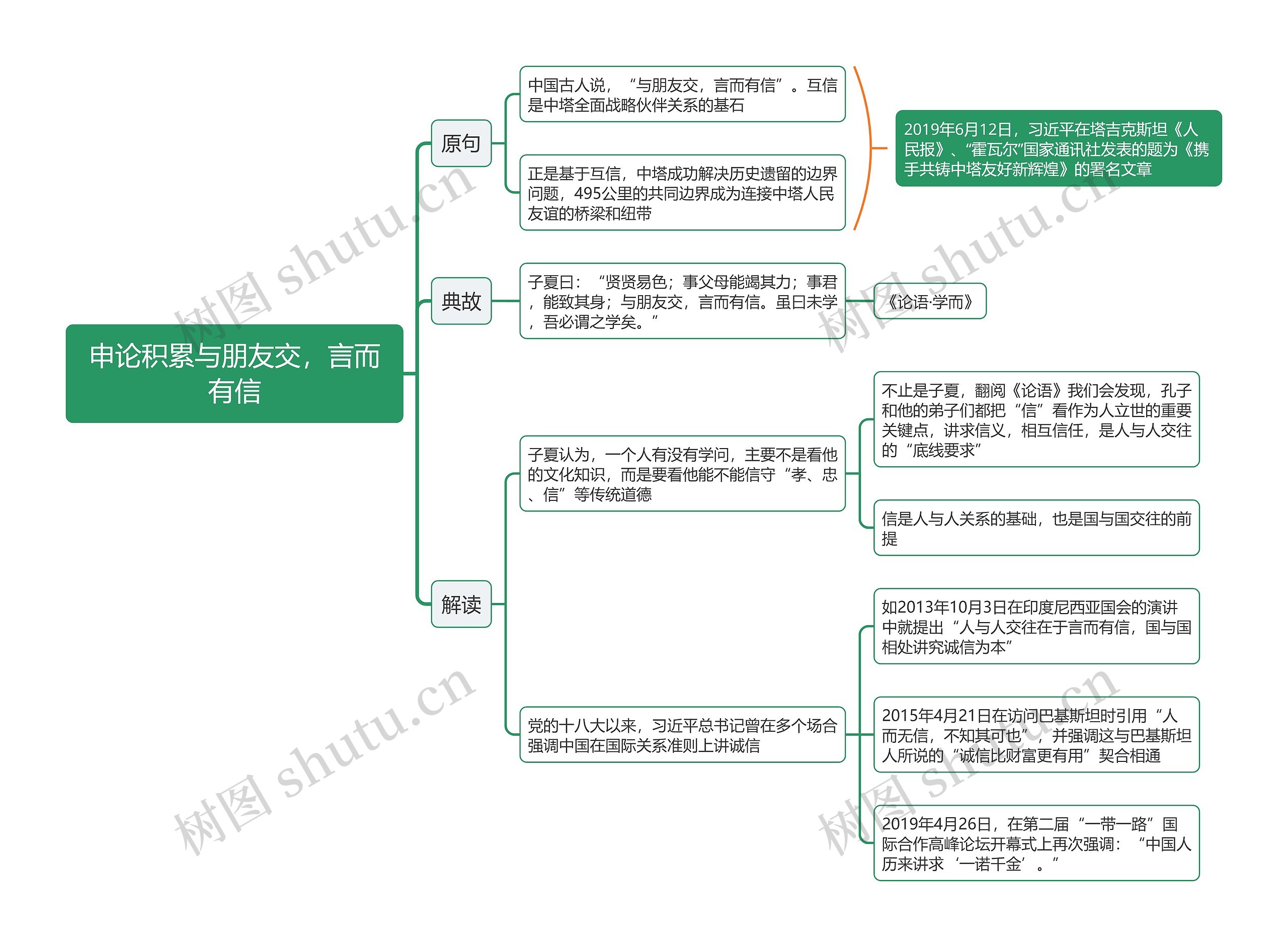 申论积累与朋友交，言而有信思维导图