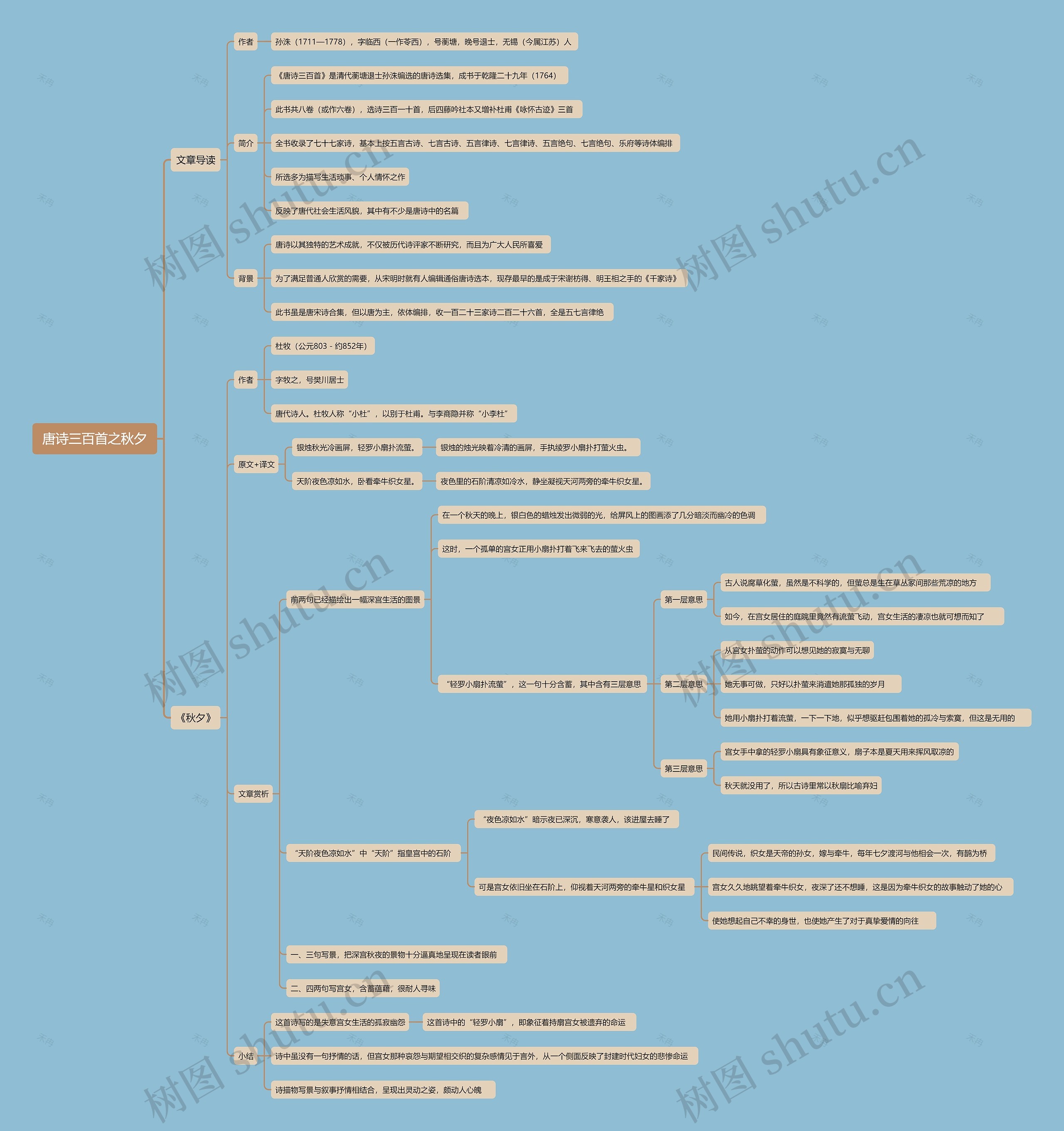 唐诗三百首之秋夕思维导图