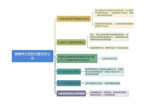 健康养生皮肤过敏该怎么办思维导图