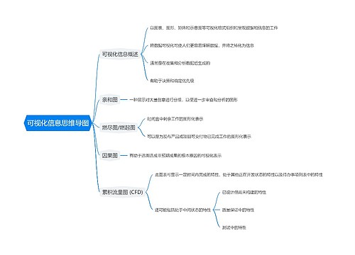 可视化信息思维导图思维导图