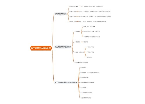 施工质量不合格的处理思维导图