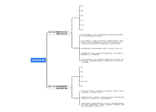 红楼梦第27、28回思维导图