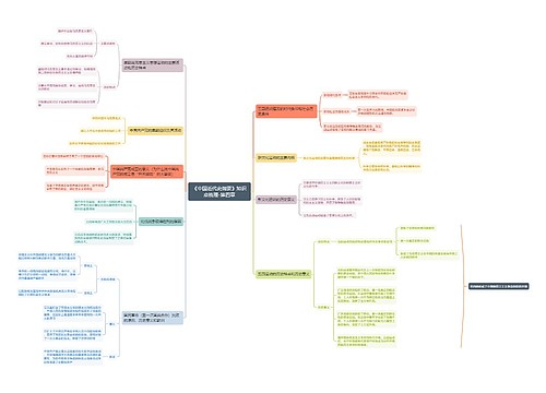 《中国近代史纲要》第四章思维导图