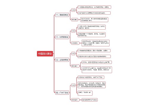 中国四大展会的思维导图