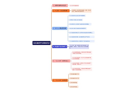 综合素质学生观知识点思维导图