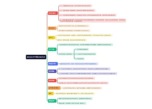 政治经济学重点知识点