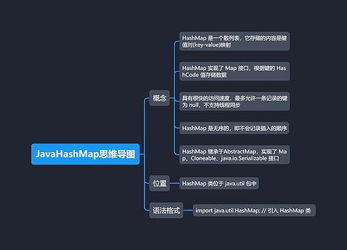 JavaHashMap思维导图