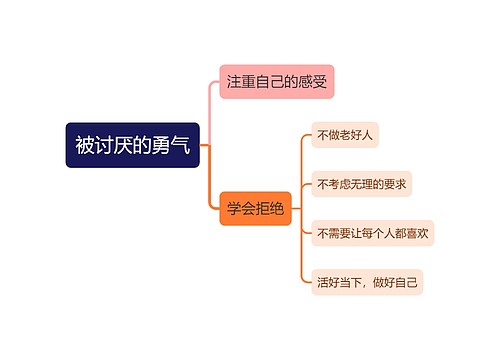 被讨厌的勇气