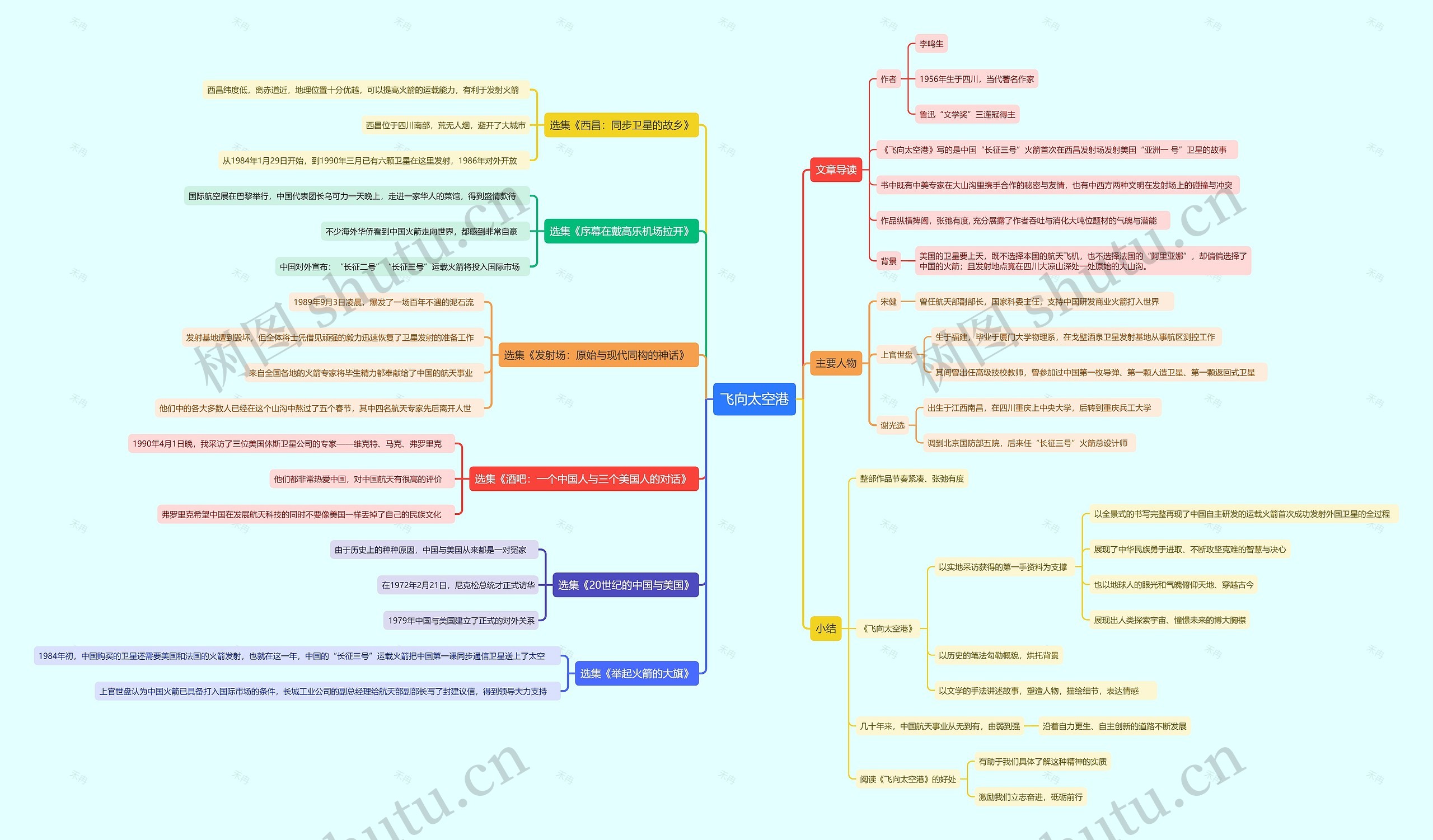 飞向太空港思维导图