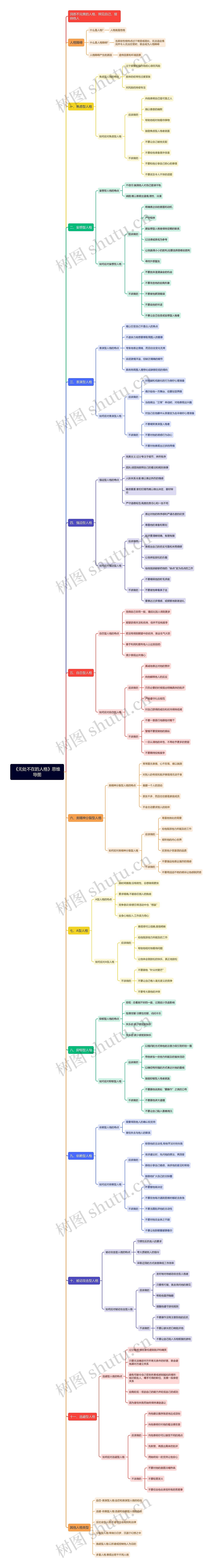 《无处不在的人格》思维导图