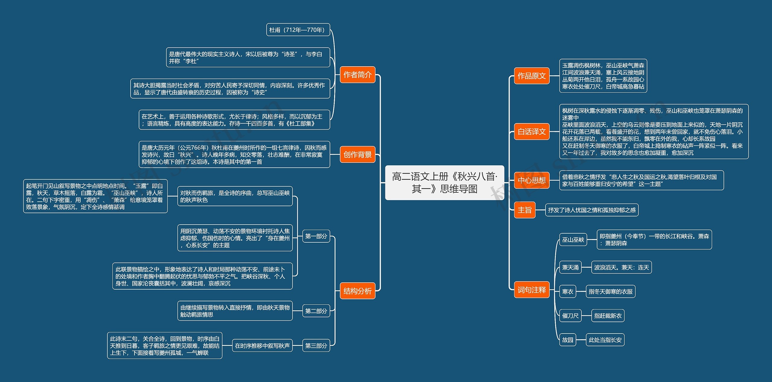 高二语文上册《秋兴八首·其一》思维导图