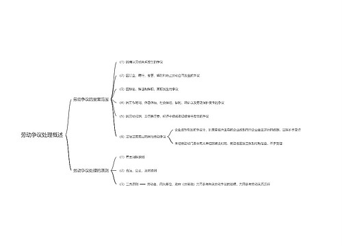 劳动争议处理概述思维导图