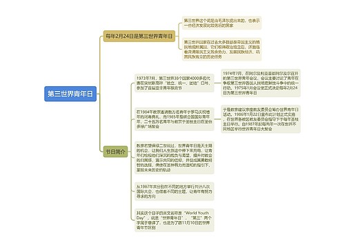 第三世界青年日思维导图