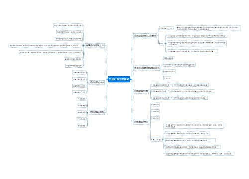 公基行政监督基础思维导图