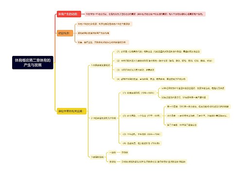 体育概论第二章体育的产生与发展思维导图