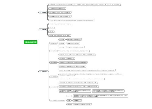 公基考点回避制度思维导图