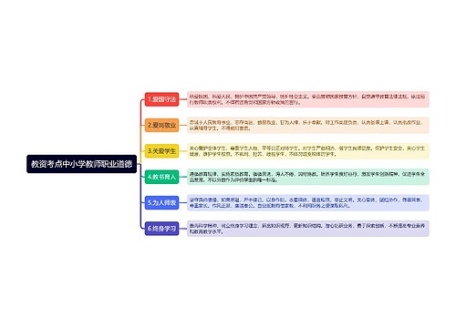 教资考点中小学教师职业道德思维导图