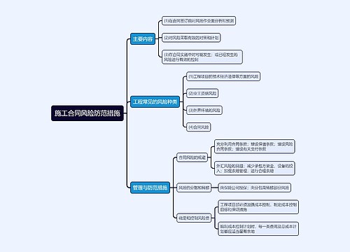 施工合同风险防范措施思维导图