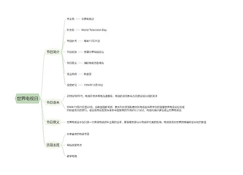 世界电视日思维导图