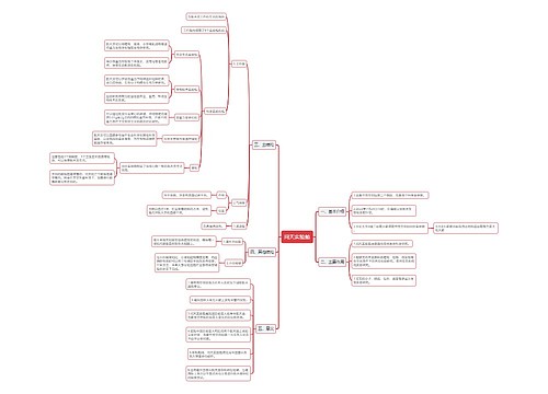 问天实验舱的思维导图