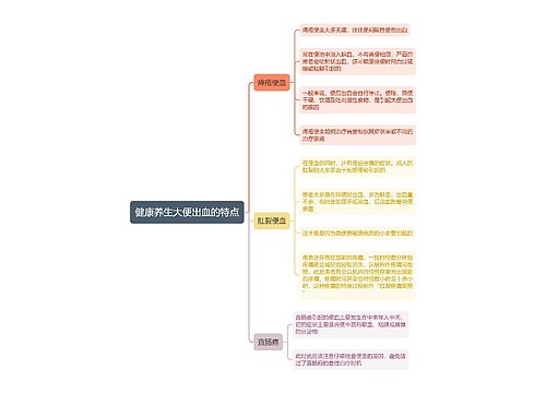 健康养生大便出血的特点思维导图