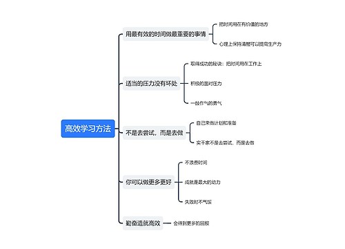 高效学习方法