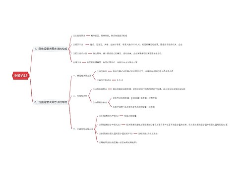 决策方法思维导图