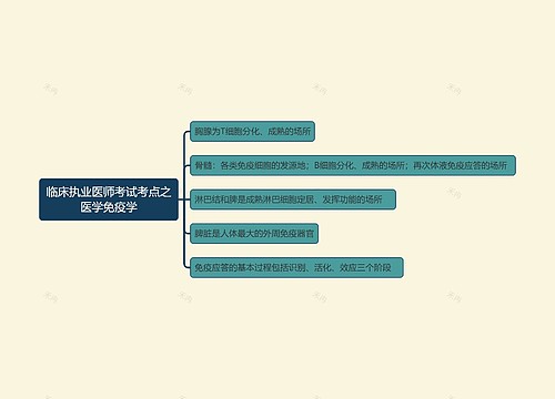 临床执业医师考试考点之医学免疫学