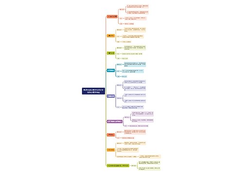 教资考试心理学考点之常见的心理学效应思维导图